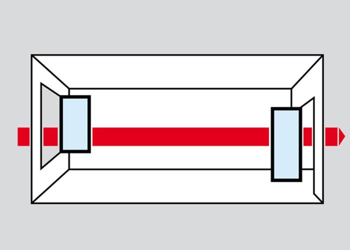 Priečne vetranie:Protiľahlé okná a dvere úplne otvoriť. Oprimálne v zime.1 až 5 minút.